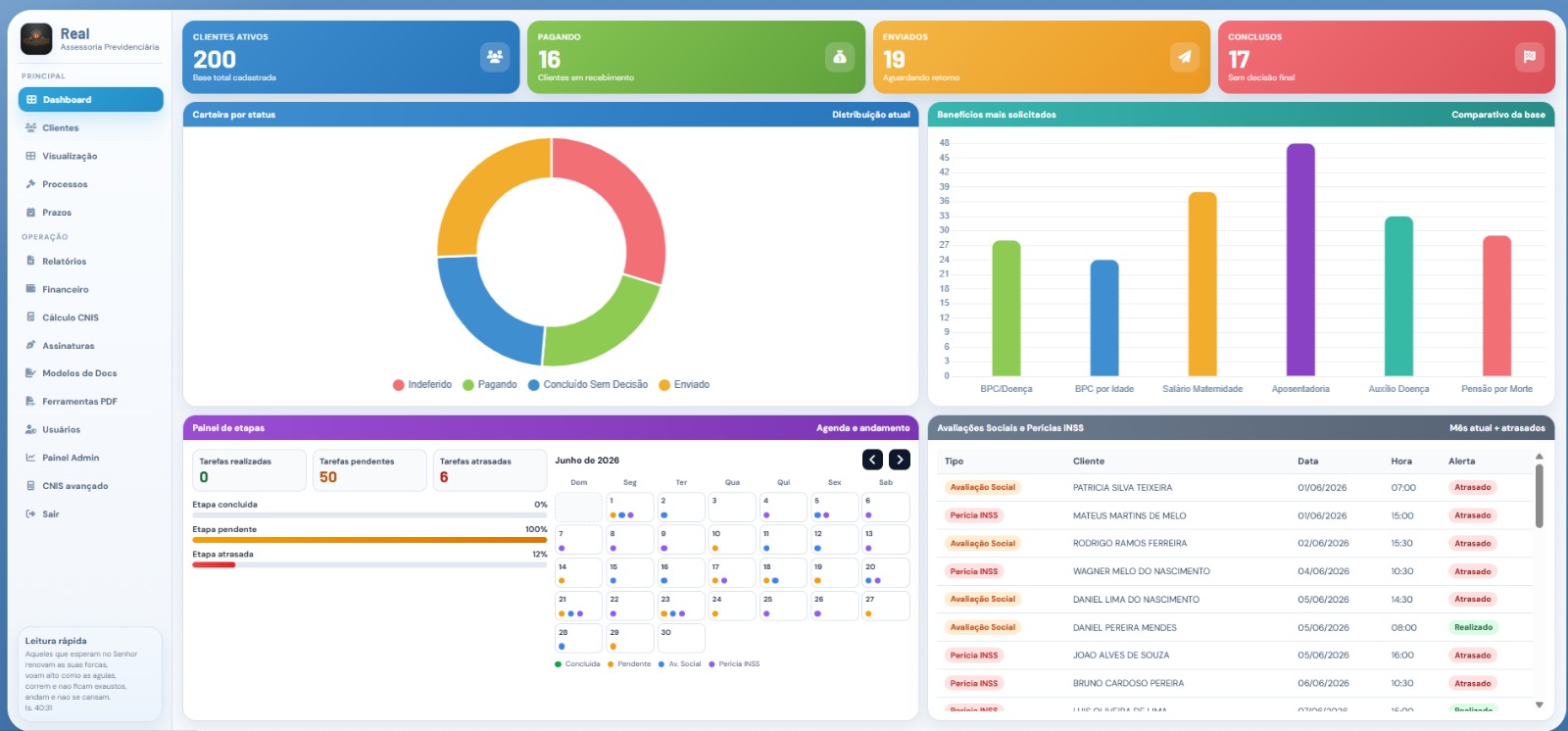 Dashboard do MeuSisDNS com visao geral da carteira e graficos