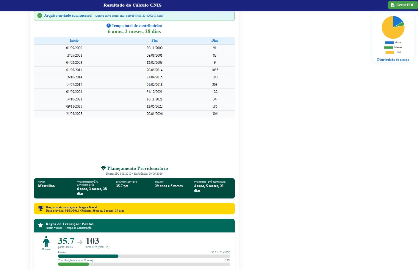 Resultado CNIS